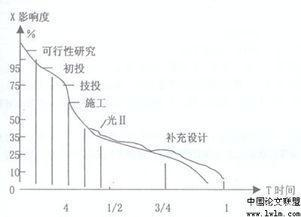 造價咨詢公司只是“算量計價”的公司嗎？